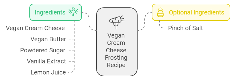 Essential Ingredients for the Best Vegan Cream Cheese Frosting